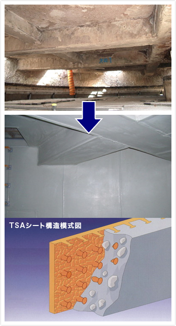 シートライニング工事(スラスラ工法) TSAシート構造模式図